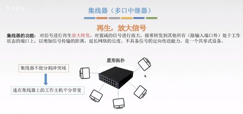 计算机网络物理层设备 中继器与集线器解析