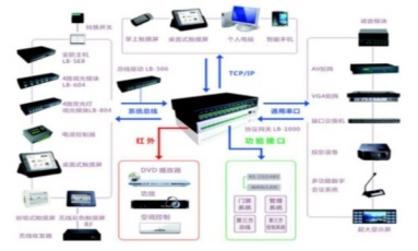 智能家居分接器在现代网络集线器中的重要应用与优势