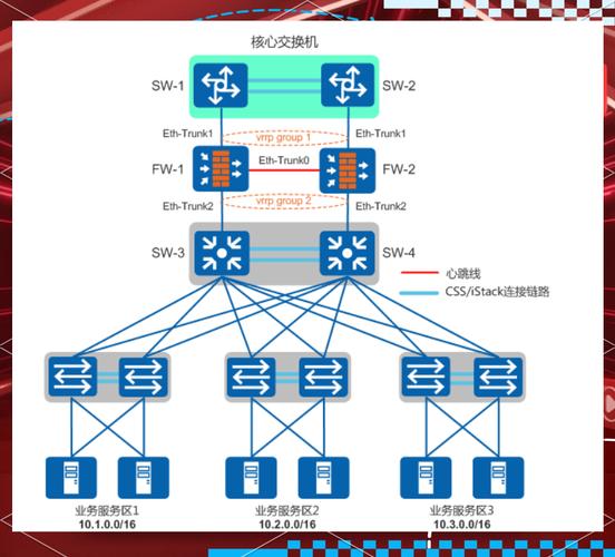 网络设备详解 中继器、集线器、网桥、交换机、路由器与网关的区分与功能